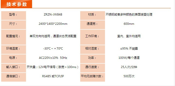 方形雙通道 1參數(shù).jpg
