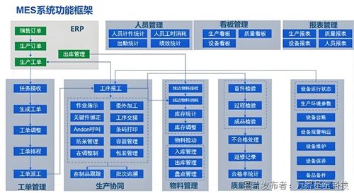 構(gòu)建智能未來(lái) 液壓件工廠的MES解決方案與人工智能基礎(chǔ)軟件開發(fā)